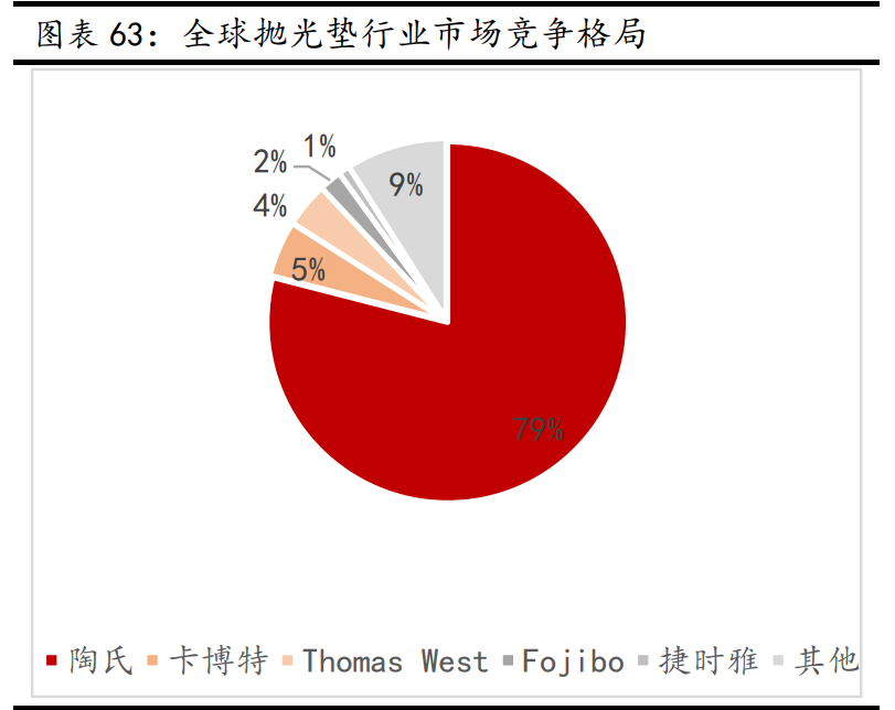 新材料行业深度报告：发展空间广阔，万亿市场