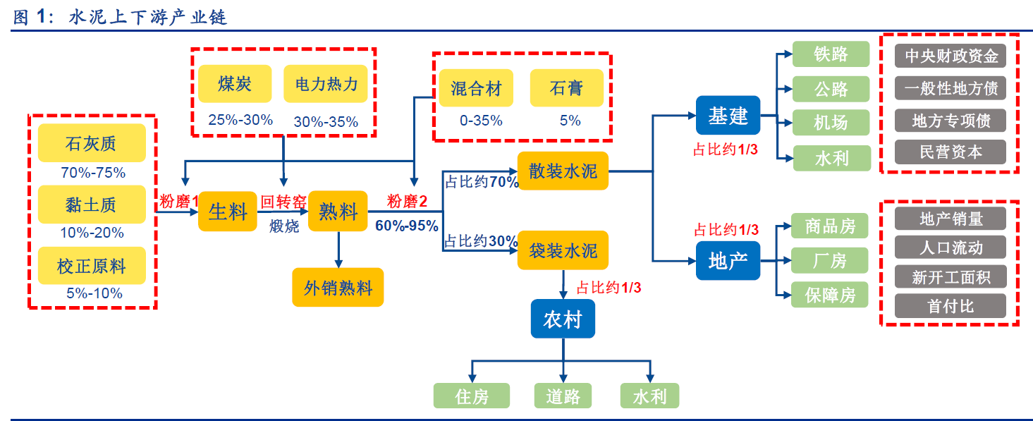 水泥行业：被遗忘的明珠，未来3年翻倍牛股的摇