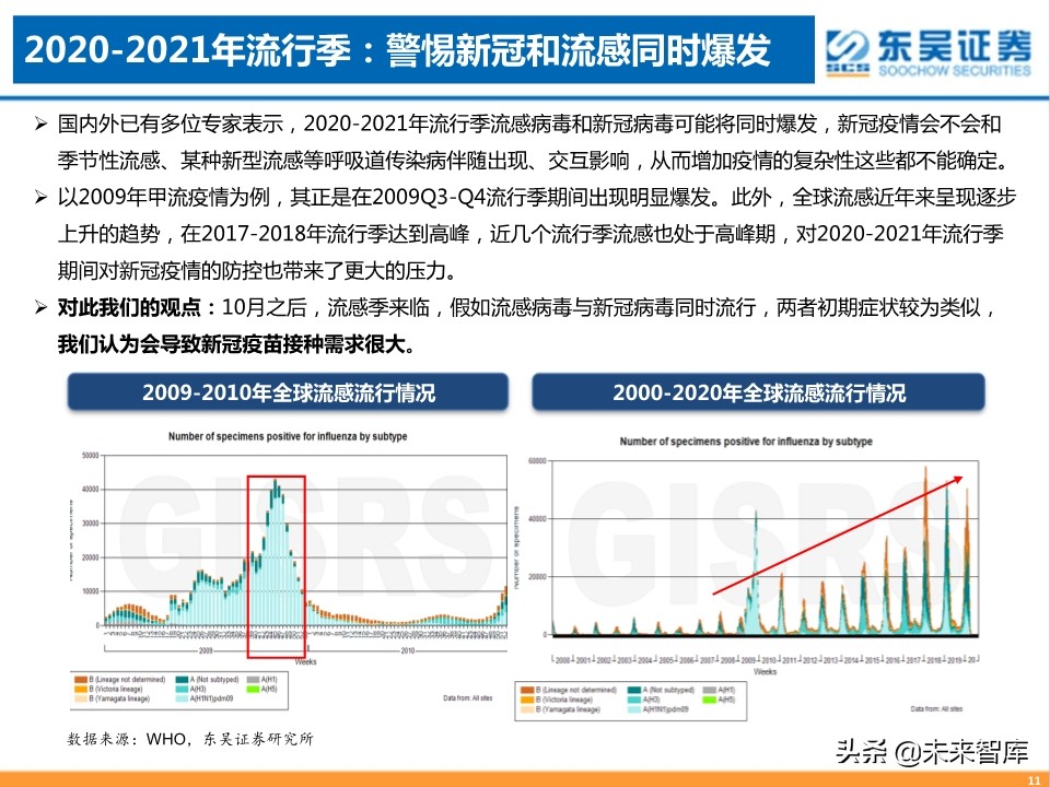疫苗行业专题报告：新冠疫苗，守以待时，未来可期