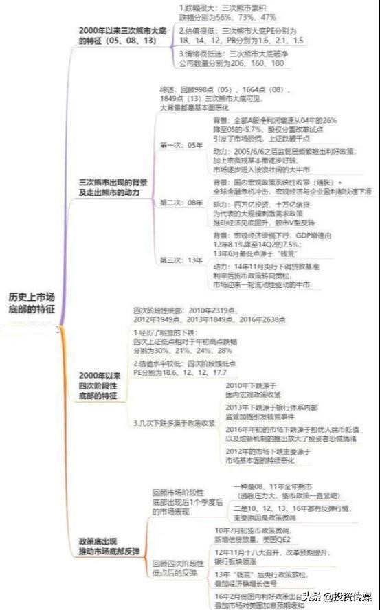 历次牛市涨跌规律告诉你：券商股牛气冲天，还