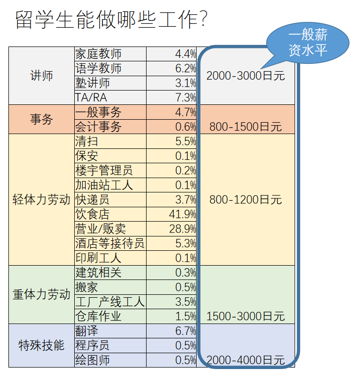 日本自费留学生的资金都从哪来？JASSO大数据有话说