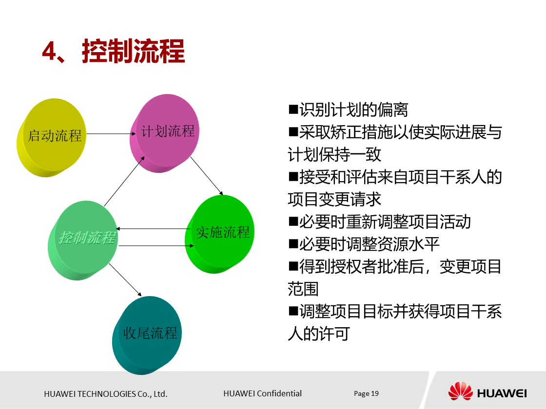 什么是项目？项目具有什么特点？华为项目管理培训PPT分享