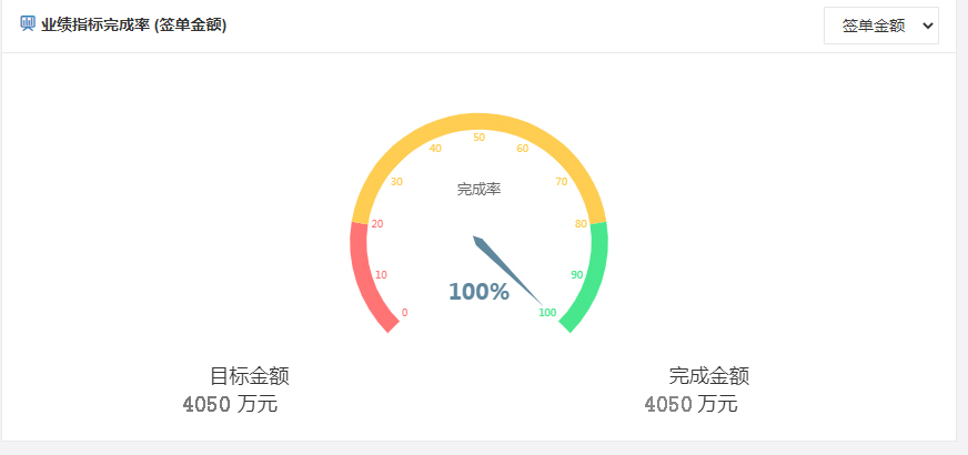 助贷企业如何利用系统科学制定销售管理规划