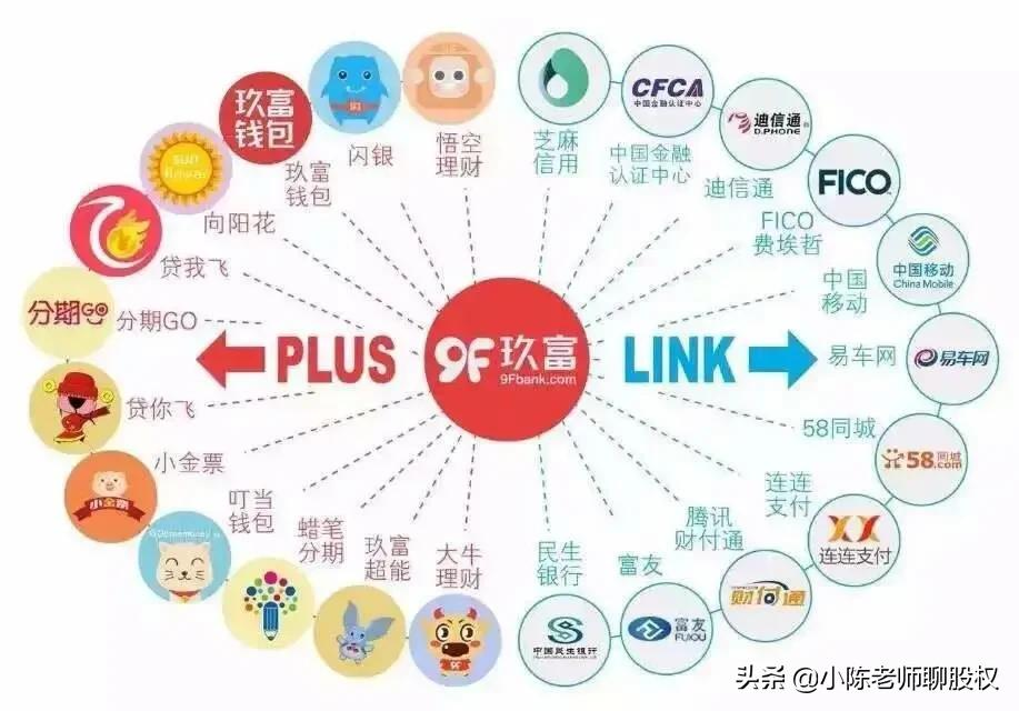 P2P正式退出历史舞台,大金融时代,我们如何规避金融陷阱?