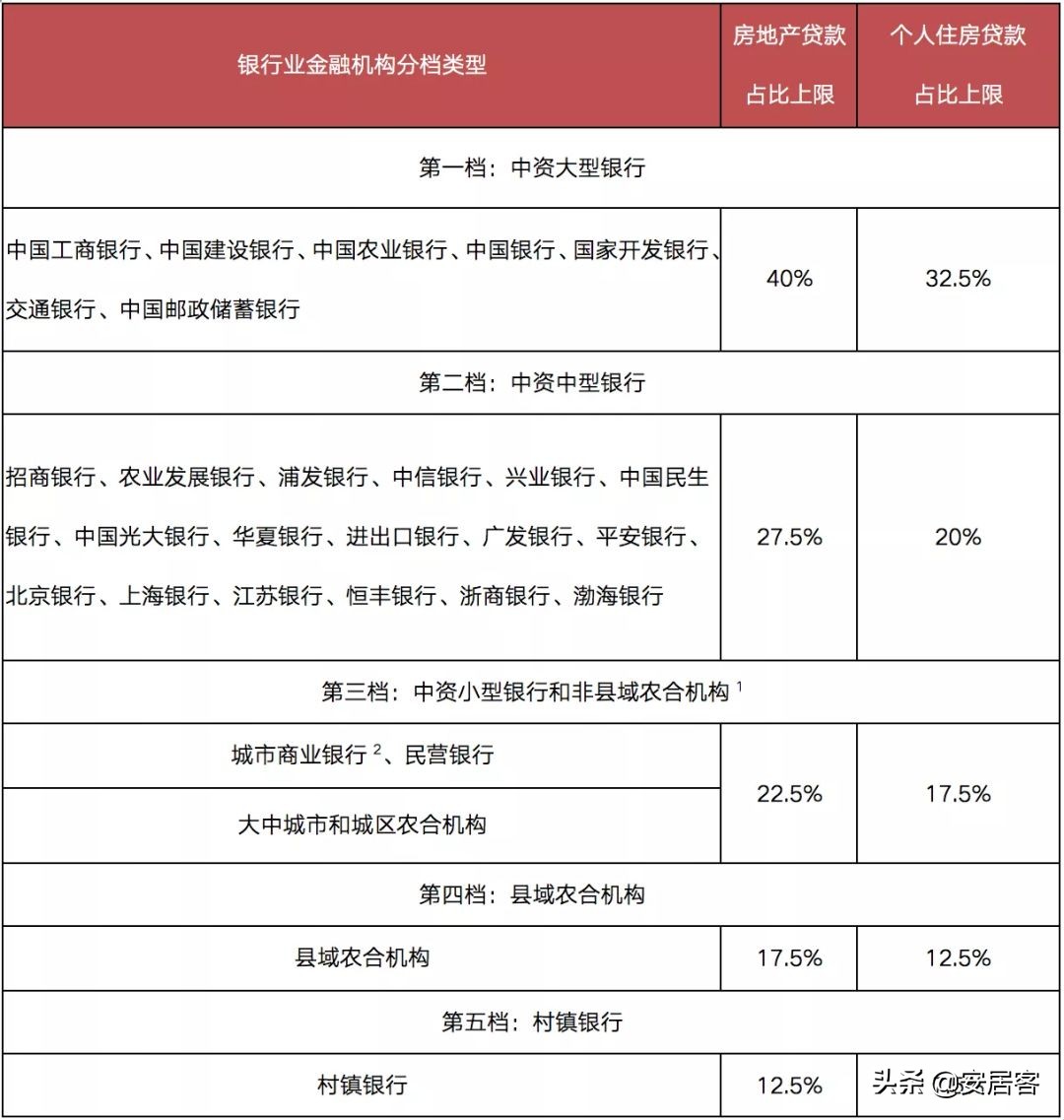 楼市风向已变，春节后楼市“小阳春”还有戏吗？