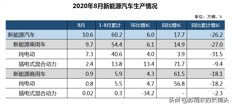 中汽协：中国汽车产销实现五连增“金九银十”有望重现