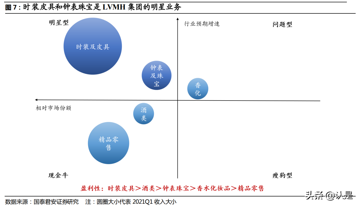 奢侈品牌LVMH深度研究：奢侈品造梦者，逆向营销启蒙家