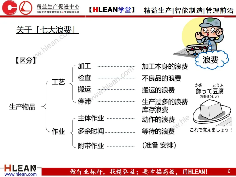 「精益学堂」做改善必须掌握的知识点