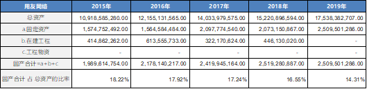 用友网络：步入“云端”的国产企业信息化龙头