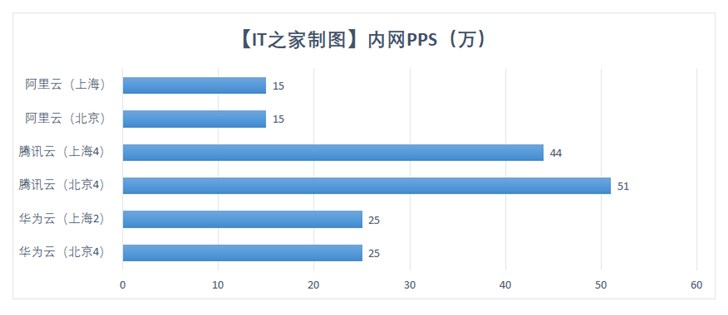 阿里云、腾讯云和华为云近似配置谁更适合站长选择？