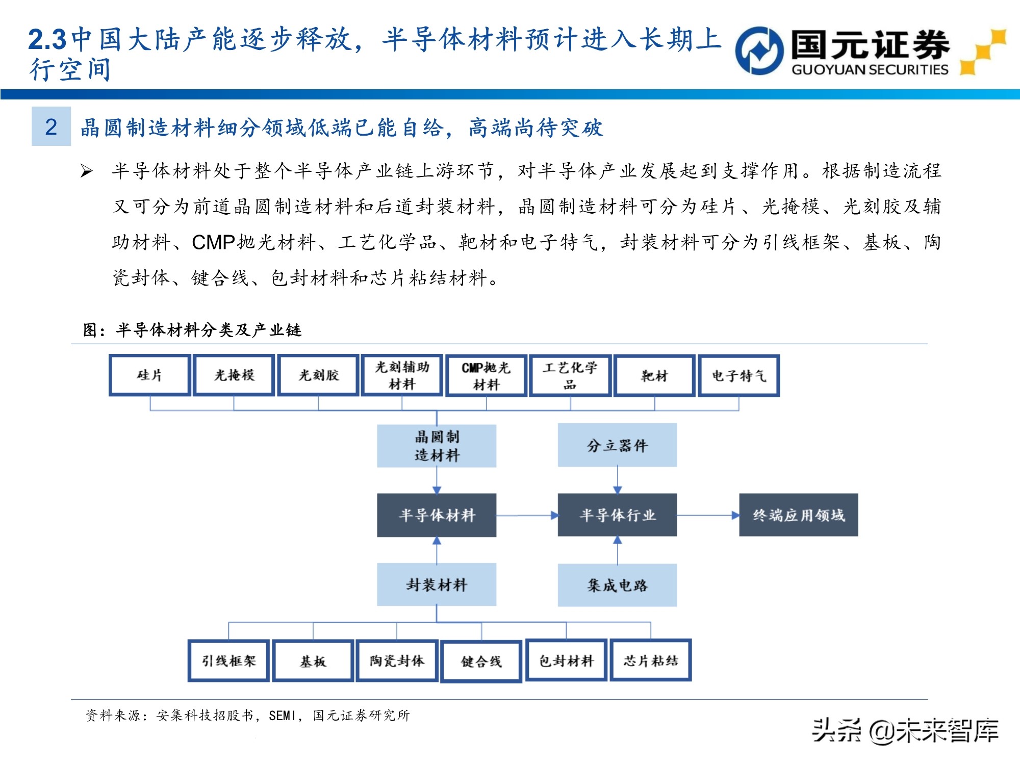 半导体及电子行业157页深度研究报告：电子产业创新与格局重构