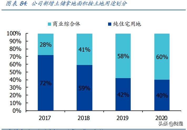 新城控股专题研究报告：乘消费升级之风，塑下沉市场购物中心龙头