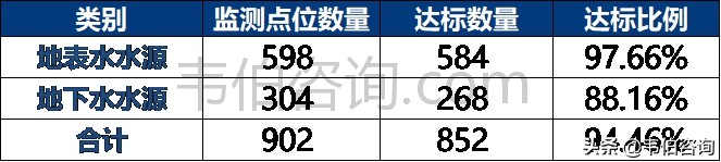 最新！2021年年中国污水处理行业专题调研与深度分析报告（多图）