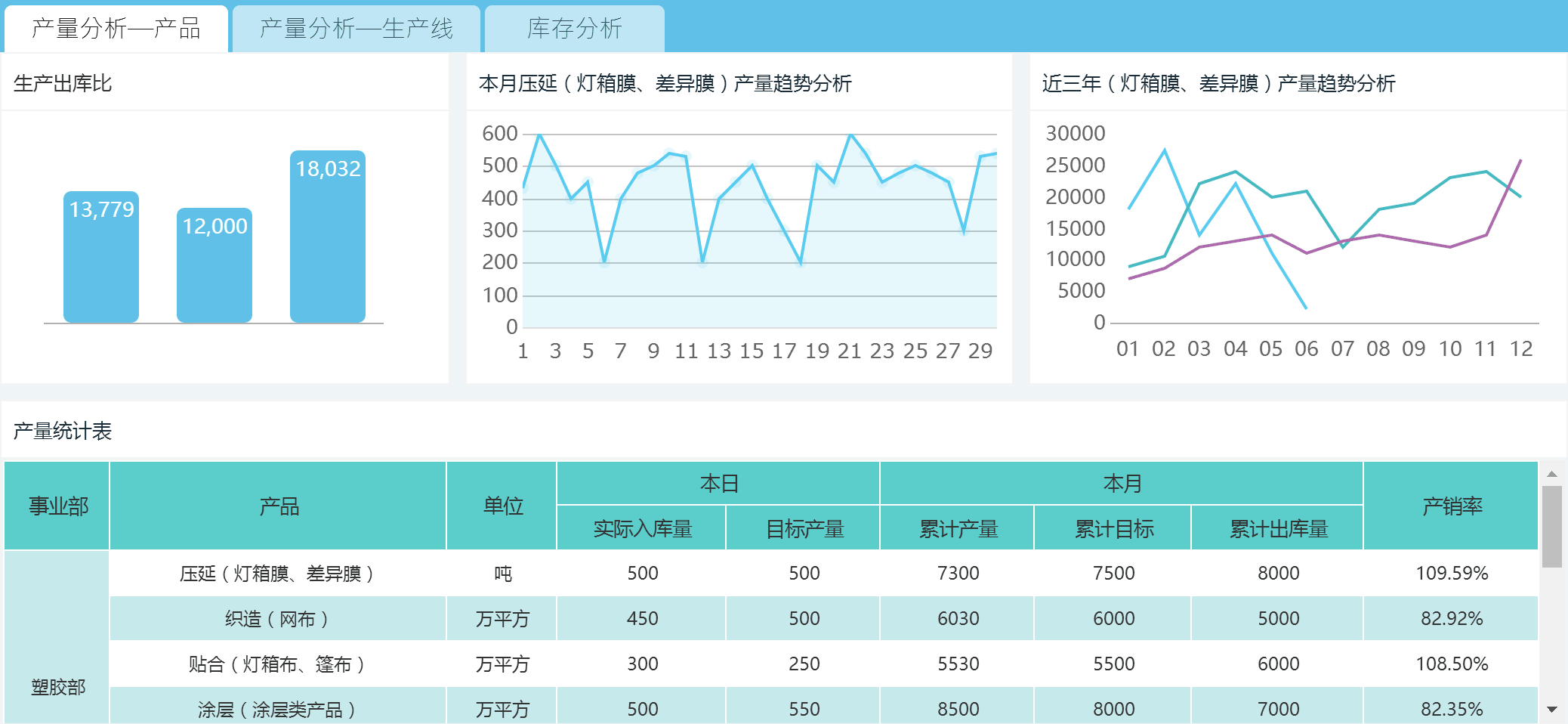 6种动态报表的应用和制作，偷偷学会，年底惊艳领导和同事
