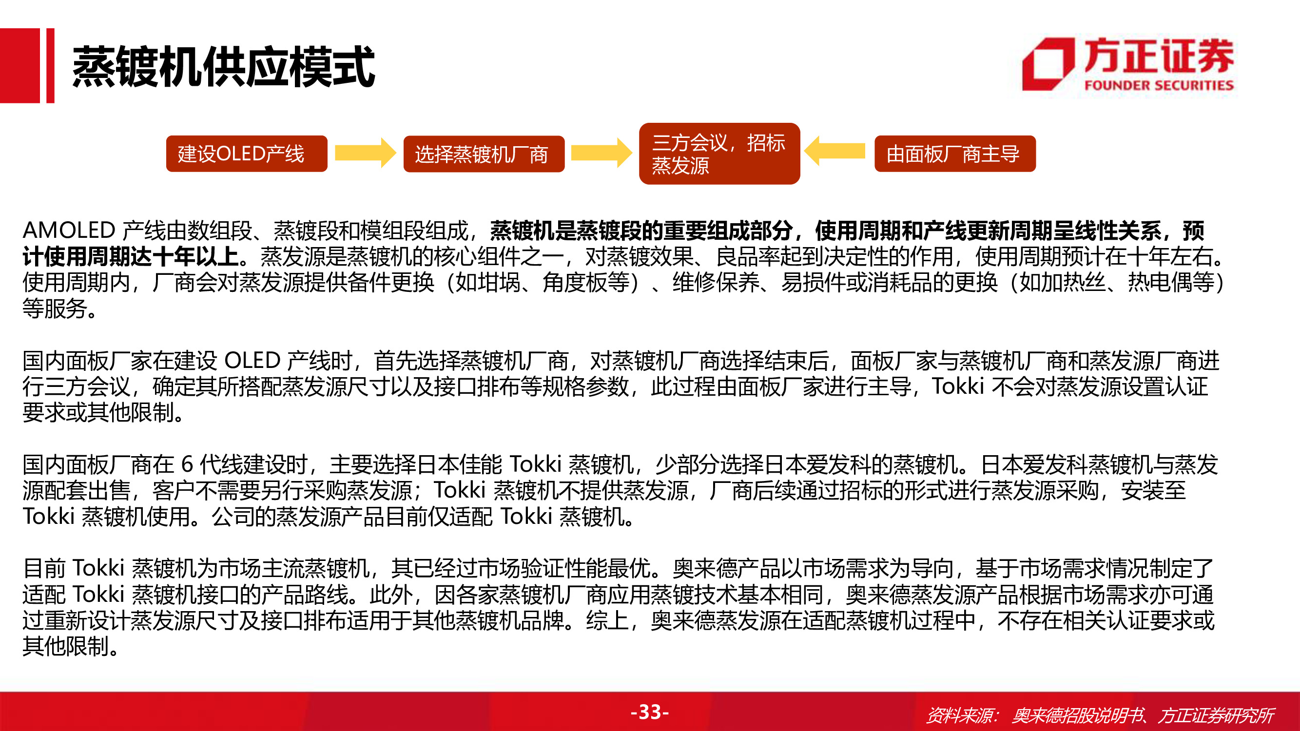 奥来德专题研究报告