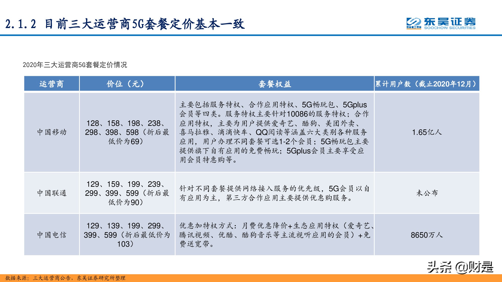 通信行业研究：站在十年新征程的起点