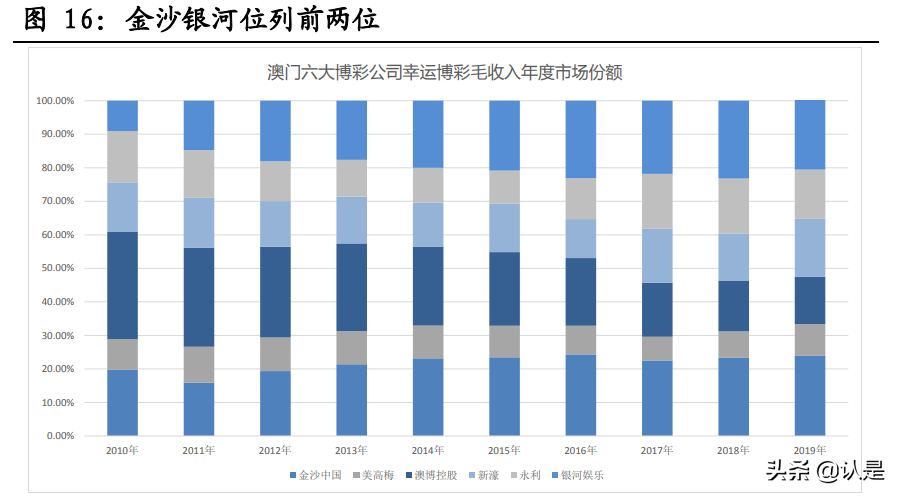牌照垄断性服务行业专题报告：牌照垄断下的三种估值结果