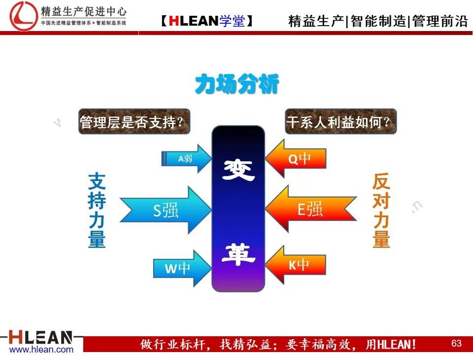 「精益学堂」项目质量管理（上篇）