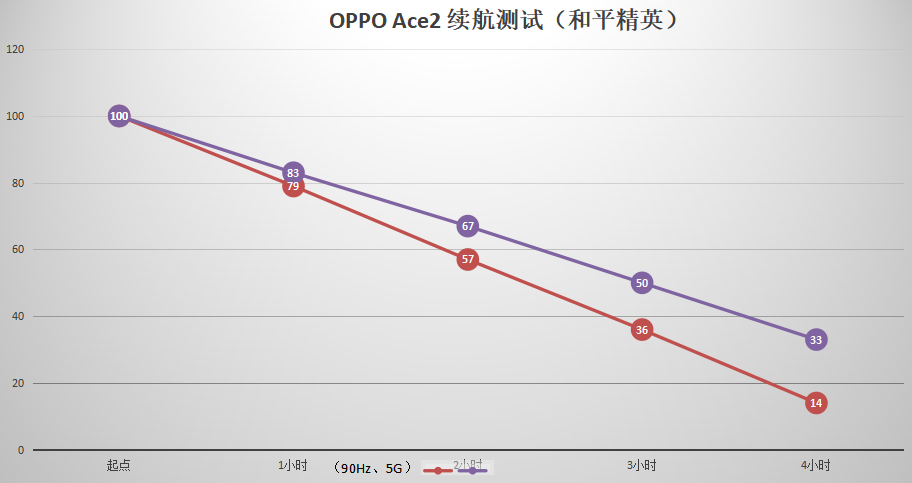 仅185g？全球首款40W无线充电手机：OPPO Ace 2深度评测