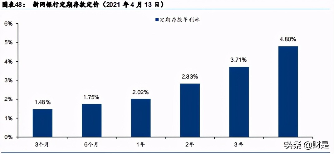 金融科技专题研究报告：马上VS新网，“金融+科技”弄潮儿