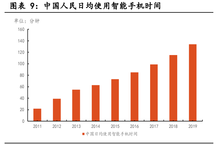 云计算行业深度报告：全产业链持续高景气