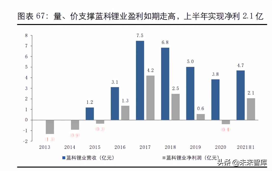 盐湖提锂产业深度报告：中国盐湖提锂，走向成熟