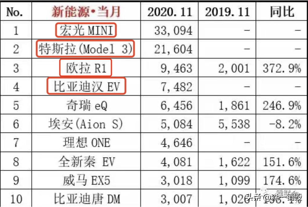 谁掀开了电动车的遮羞布