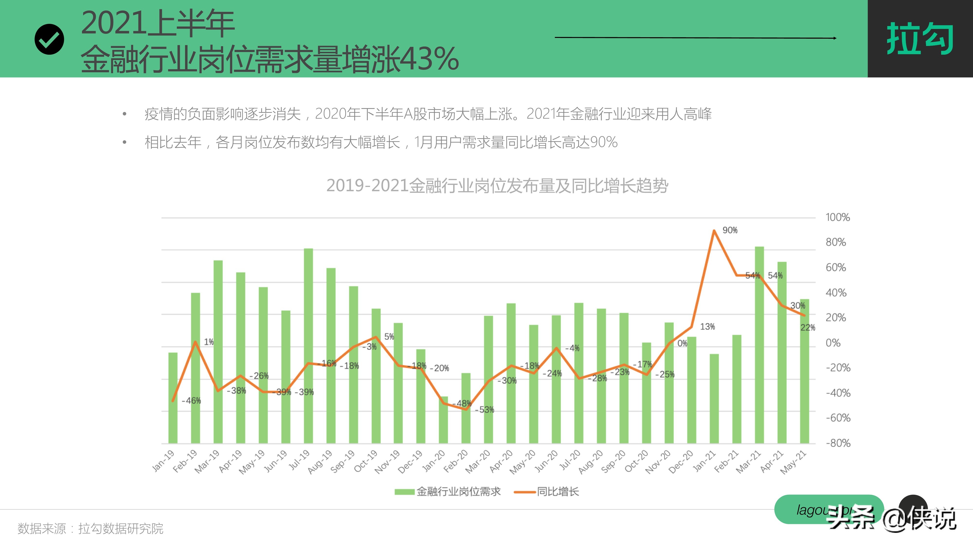 金融科技行业人才趋势报告（拉勾）