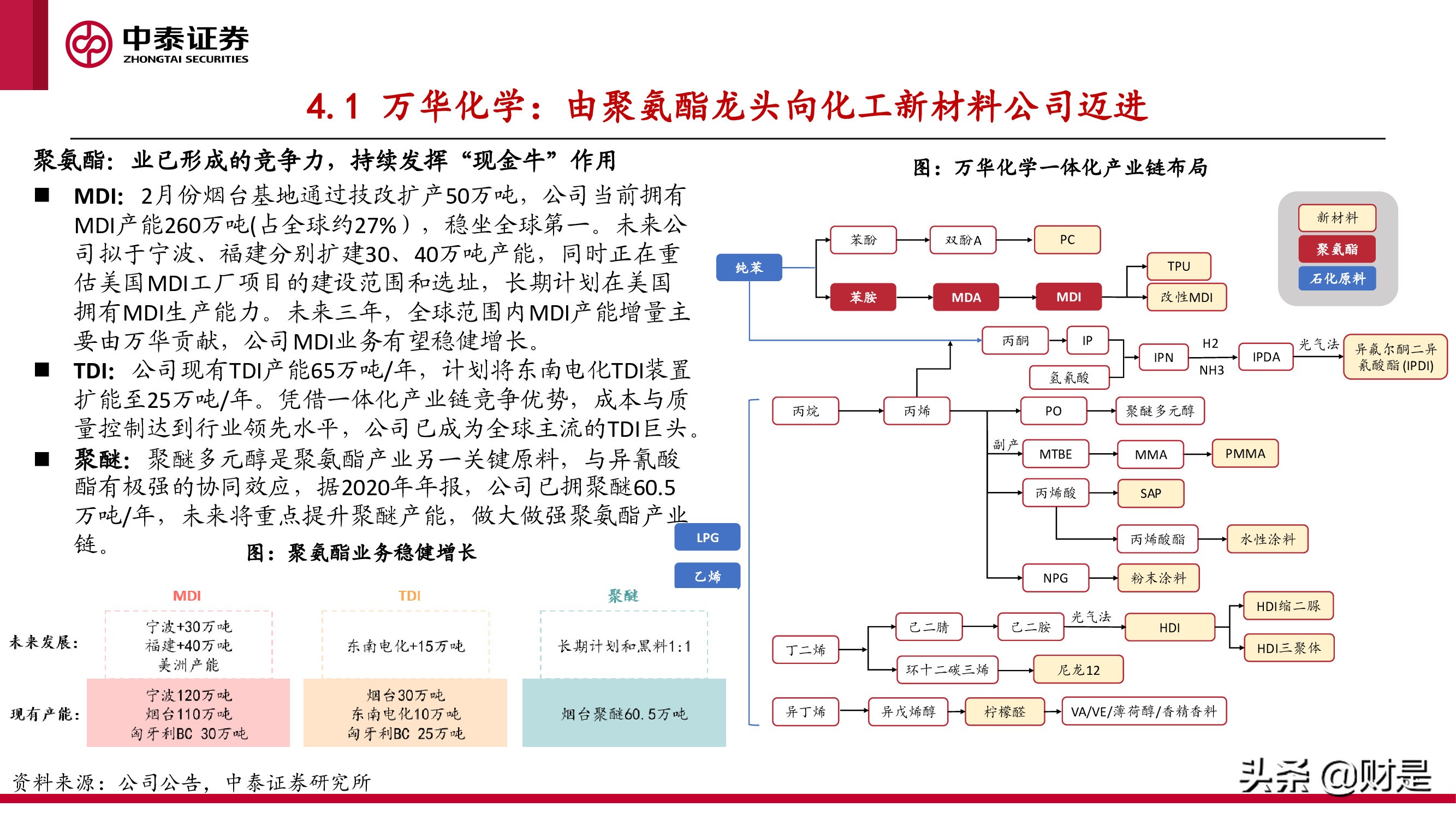 化工行业研究与中期投资策略报告：景气未止，成长延续