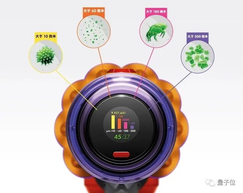 戴森最新吸尘器，竟用上了无人车和宇宙飞船黑科技