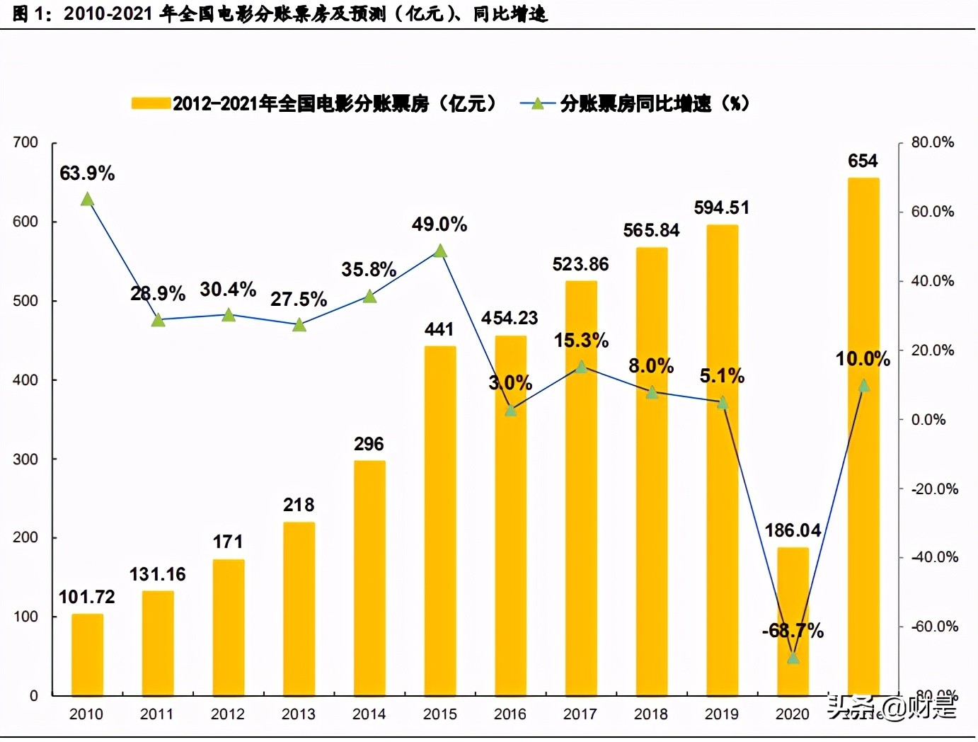传媒行业研究报告：为什么2021年的院线仍可关注