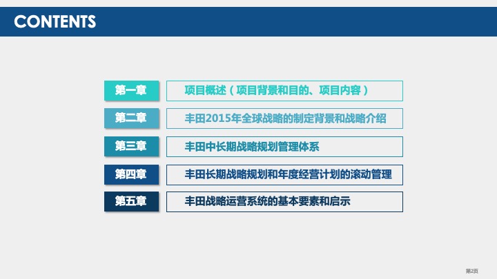丰田汽车战略规划与战略管理体系研究（2021）