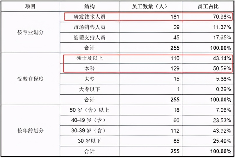 华扬资本-全员持股！定价低！4家科创板上市公司股权激励详解