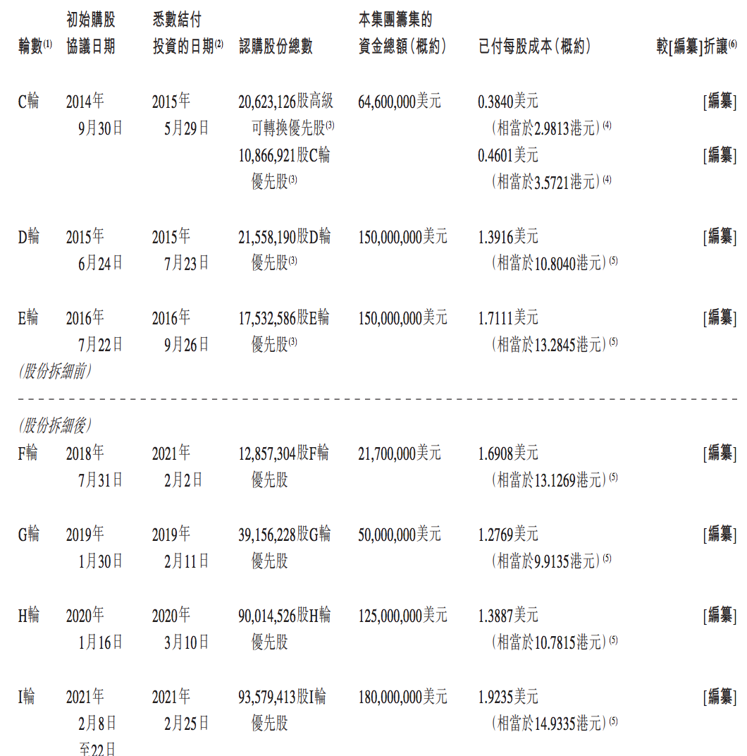 安能物流递交港交所上市申请：年赚2个亿，红杉、华平退出投资