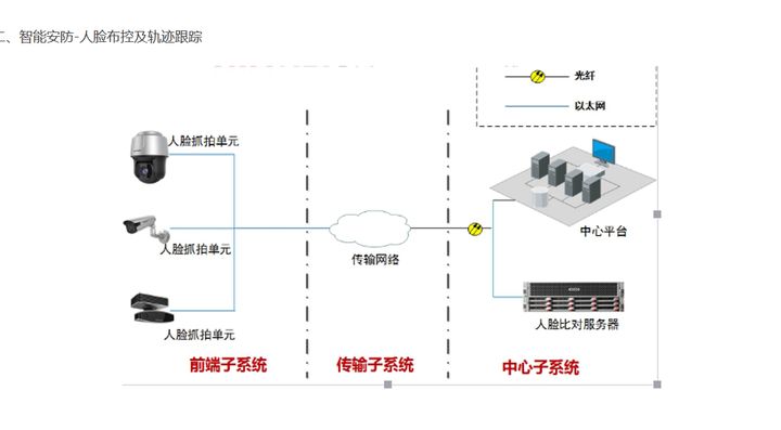 大厂海康威视：AI赋能智慧工厂安防解决方案，可下载