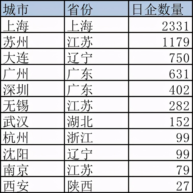 日留毕业之后要不要回国？看看大数据再说