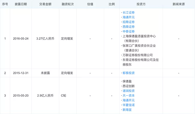 「新鼎资本研究」新三板优质企业之一百三十三——慧云股份