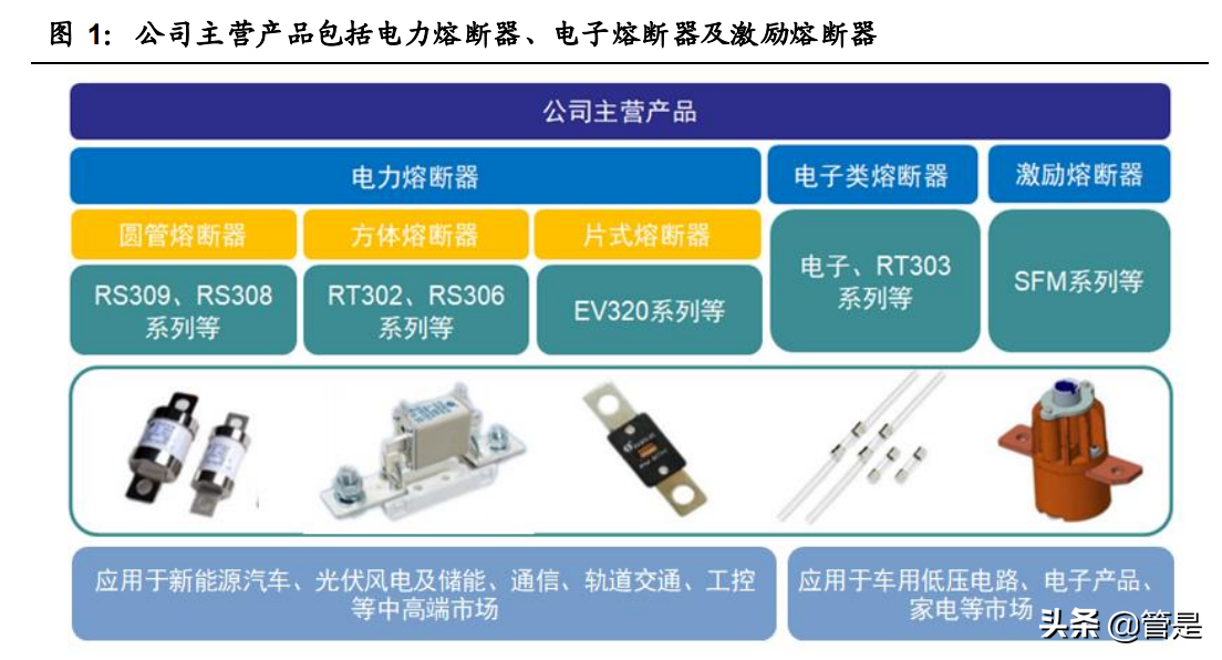 中熔电气专题研究报告：自主电力熔断器领军者