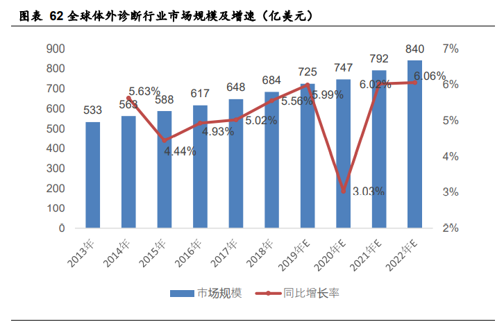 医药生物行业2021年策略报告：关注海外疫情，寻找国内复苏