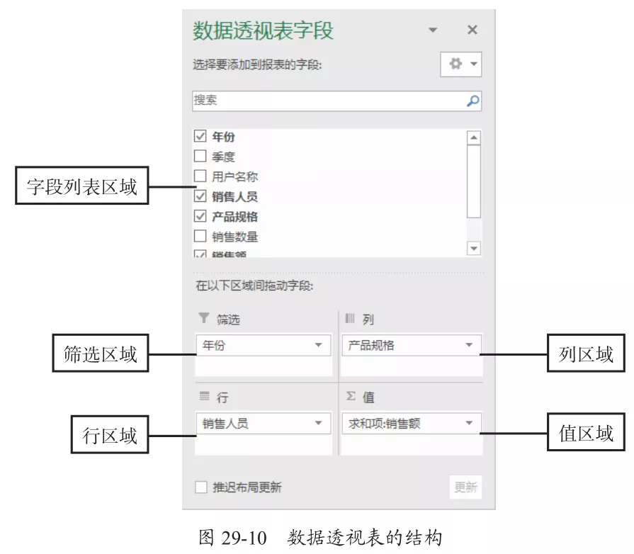 excel数据透视表怎么做（Excel数据透视表教程内附图解）