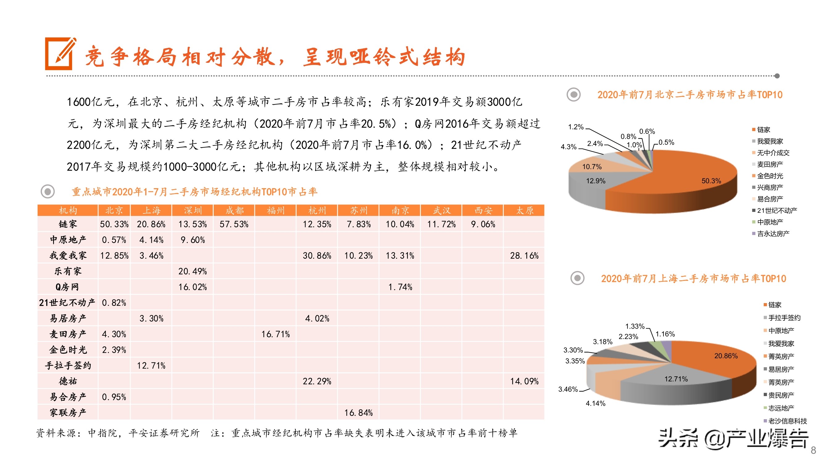 房产经纪深度报告：从贝壳上市到阿里入局，经纪行业何去何从