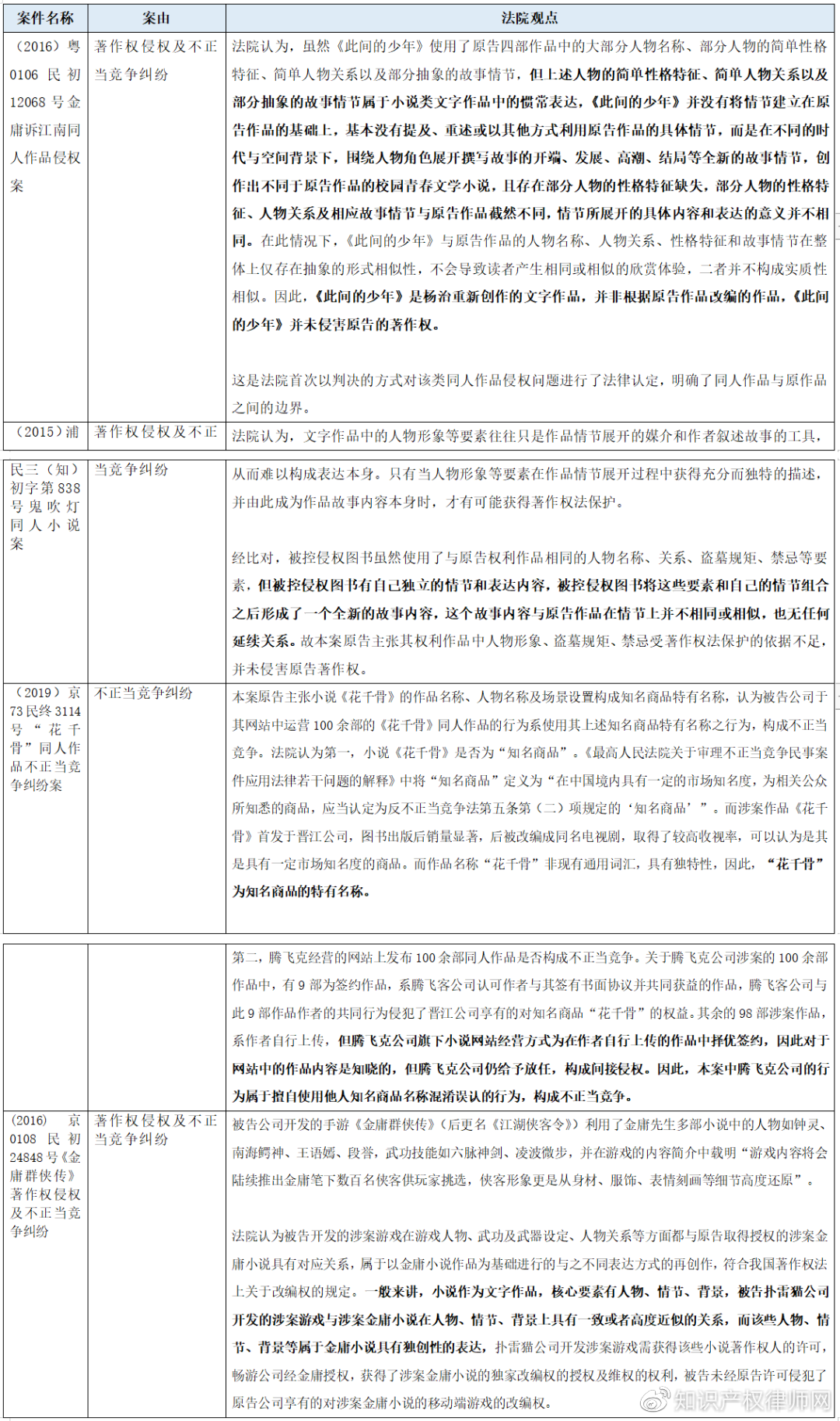 二次元同人创作究竟侵不侵权 日本法院这样判 评论文章 上知社区 上知 社区 商标查询 沙龙 版权登记