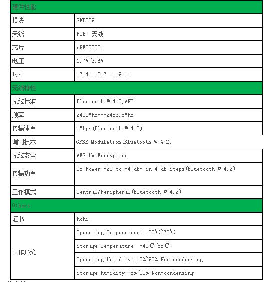 带您了解2020年物联网领域内不可或缺的蓝牙模块