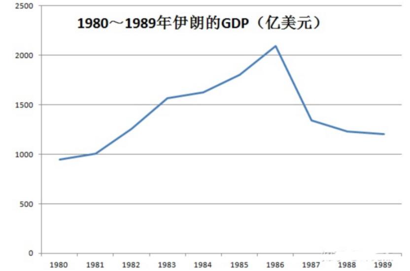 中伊之间发生了什么，堵在苏伊士运河的美方航母急死了？-第3张图片-大千世界