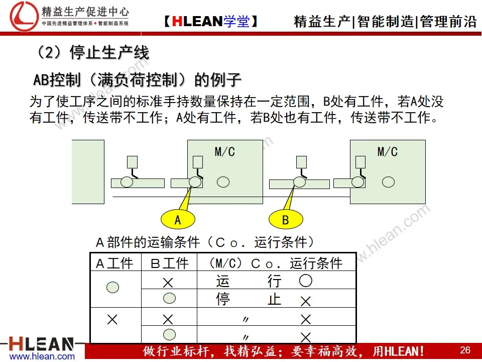 「精益学堂」丰田生产方式之——自働化