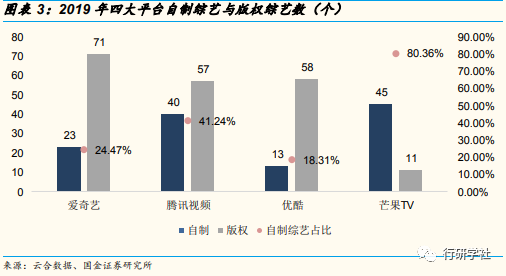 芒果TV，冲击千亿市值