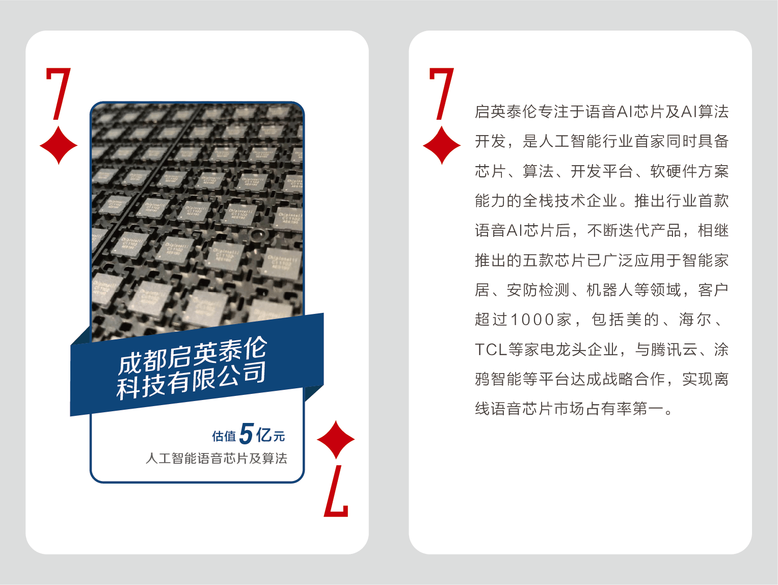 这54家成都企业，组成了一副黑科技扑克牌