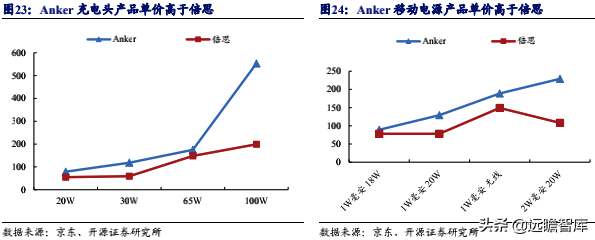 无惧亚马逊封号，跨境电商行业风波下，安克创新龙头优势强化