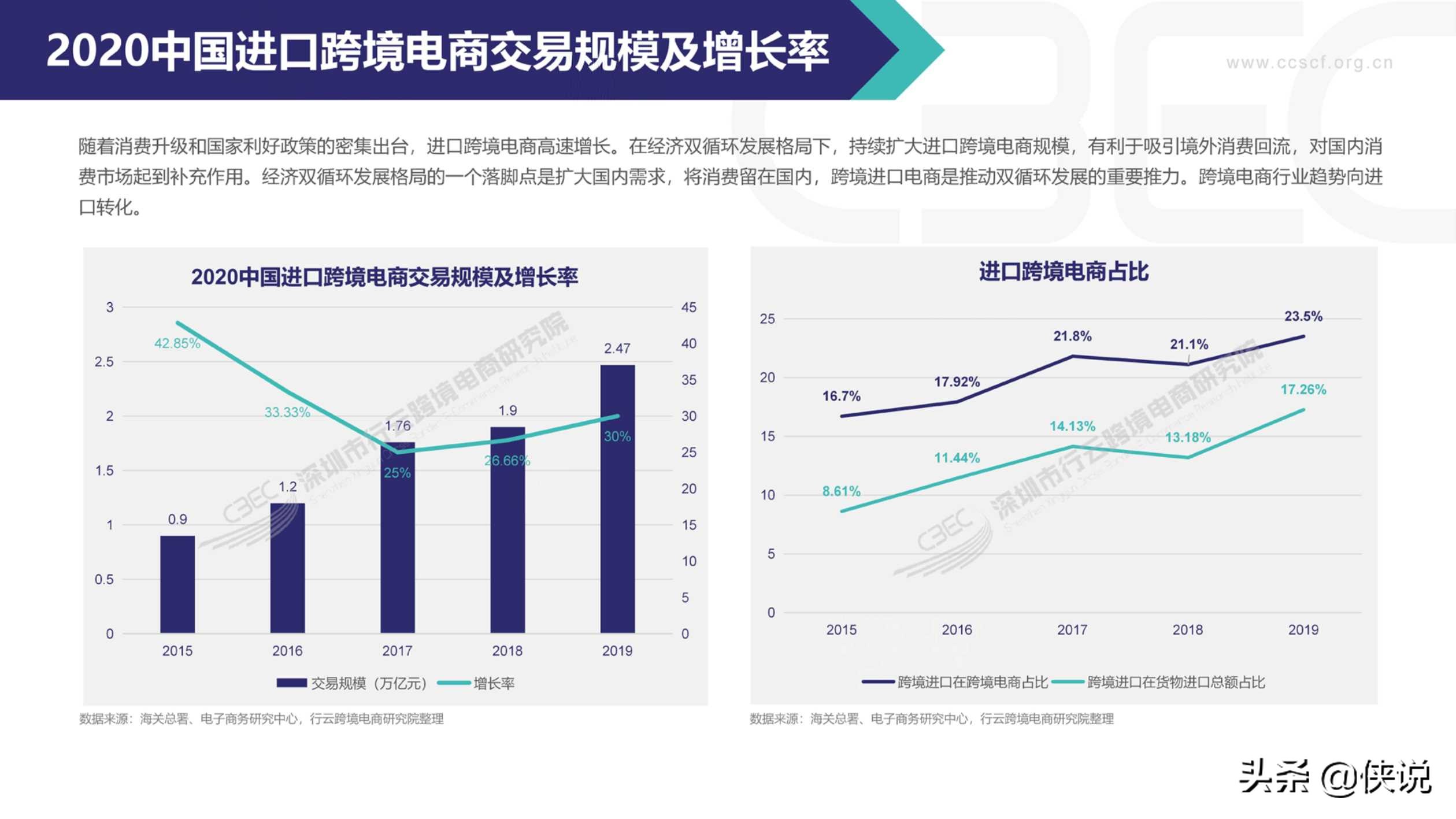 2020中国跨境电商市场发展报告