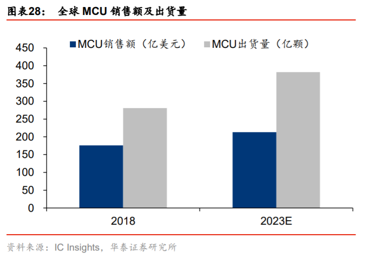 產(chǎn)業(yè)升級與信息消費專題研究：TMT的雙循環(huán)視角分析